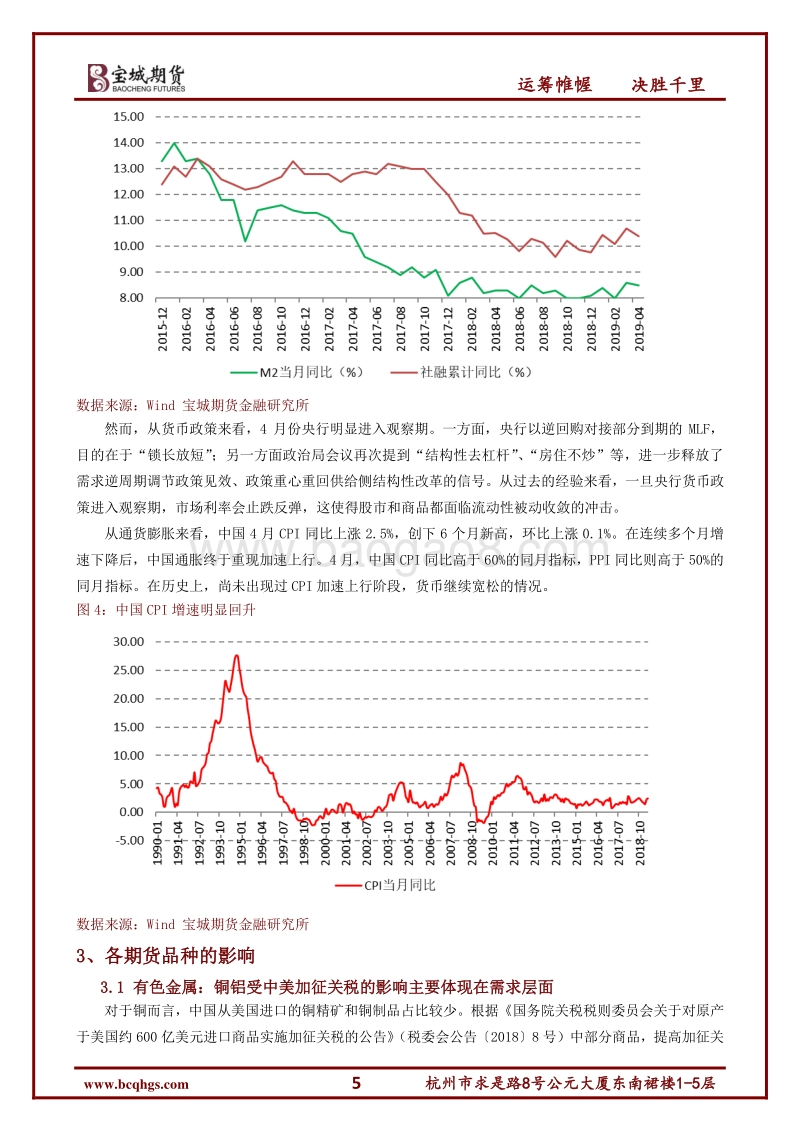 中美加征关税对期货各品种的影响.pdf_第5页