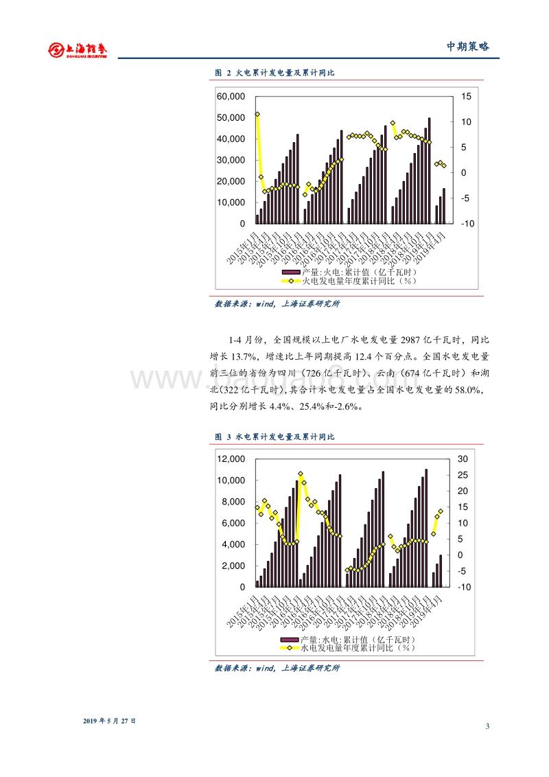 2019年中期电力行业投资策略：发电量增速回落，利用小时微降.pdf_第3页