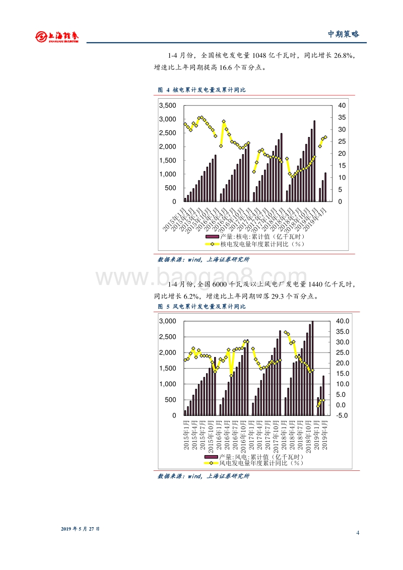 2019年中期电力行业投资策略：发电量增速回落，利用小时微降.pdf_第4页