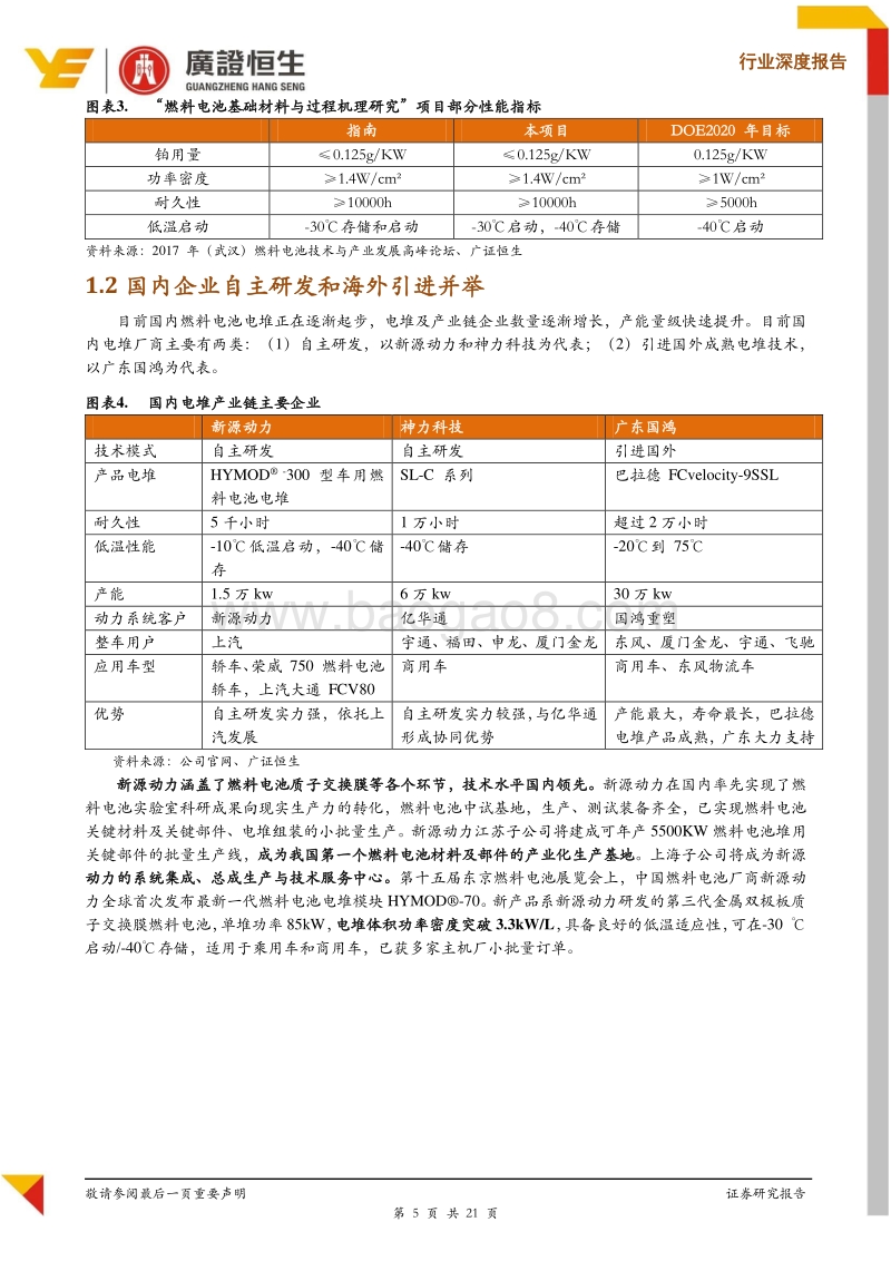 燃料电池系列深度报告之二：燃料电池之芯，市场空间广阔.pdf_第5页