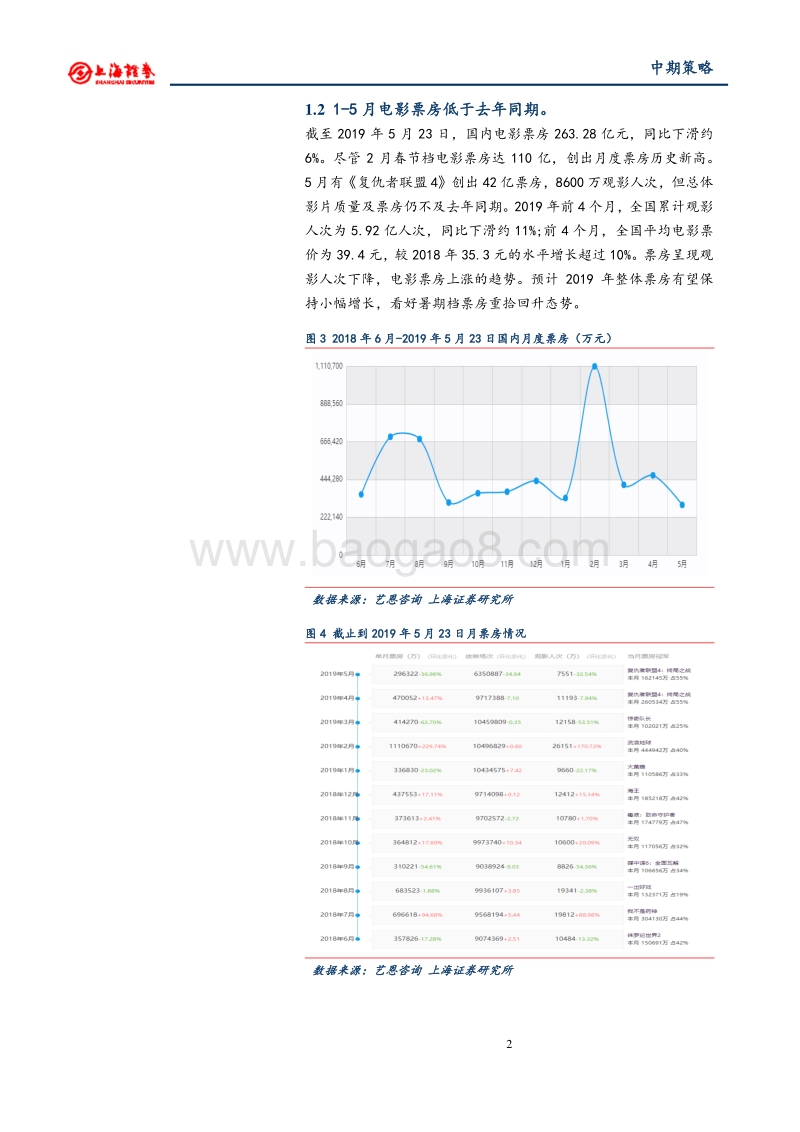 2019年文化娱乐行业中期投资策略.pdf_第5页