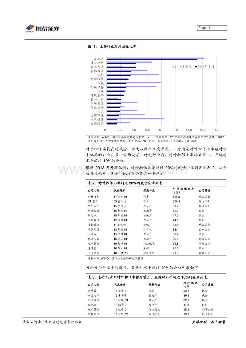 哪些企业对外担保比率偏高？.pdf_第5页