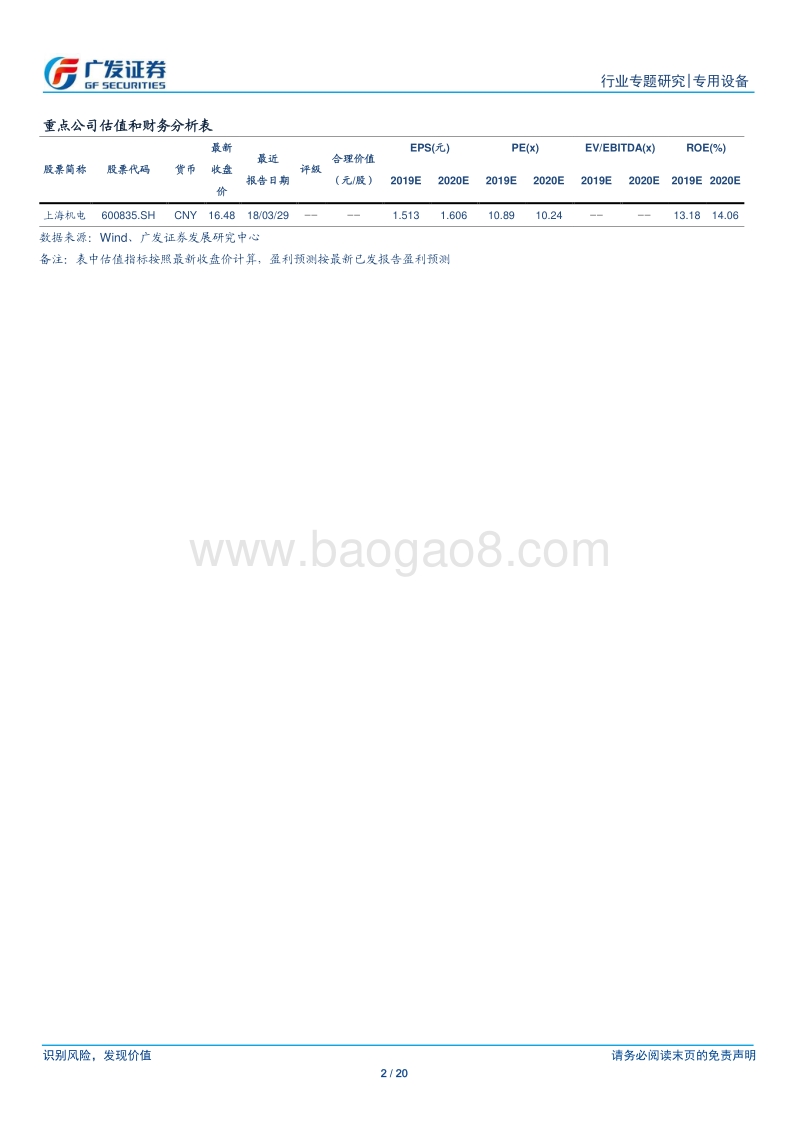 电梯行业专题研究：地产竣工增速回升，电梯市场需求向好.pdf_第2页