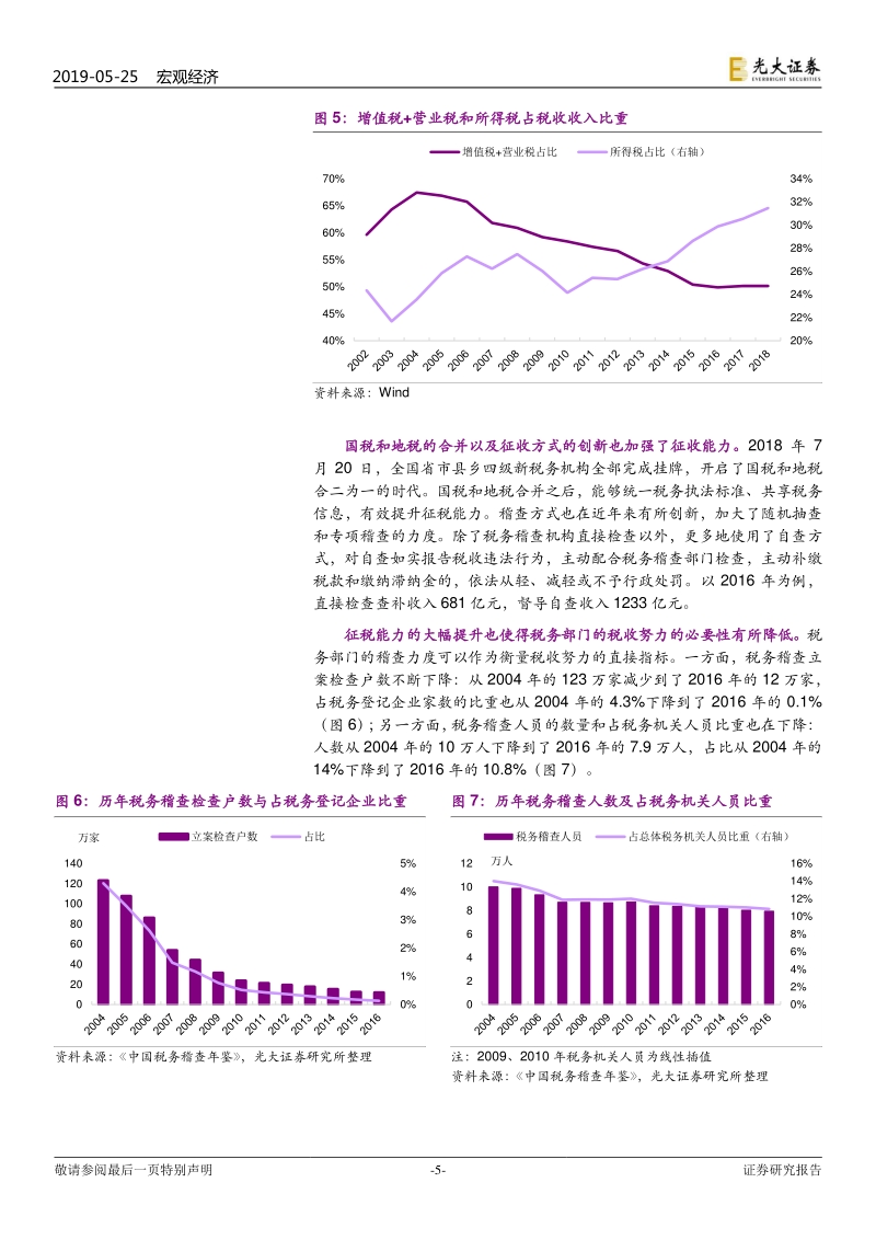 财政系列报告之七：减税降费：企业获得感有多强？.pdf_第5页