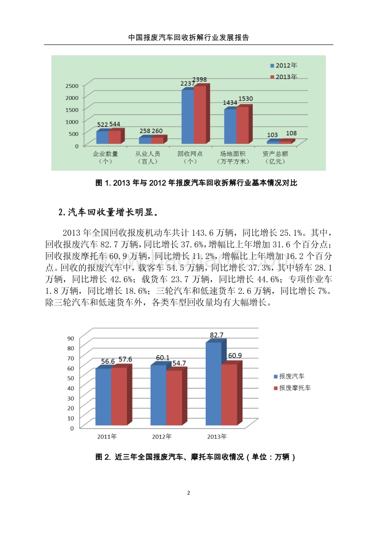 中国报废汽车回收拆解行业发展报告（节选）.pdf_第2页