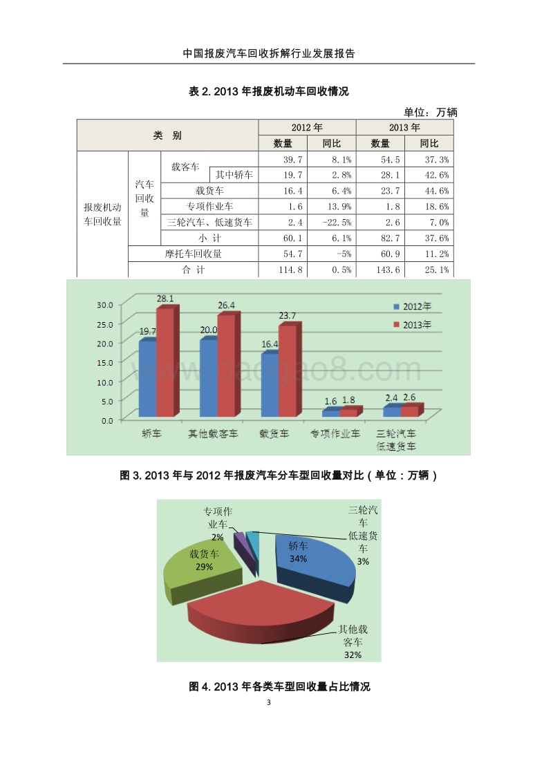 中国报废汽车回收拆解行业发展报告（节选）.pdf_第3页