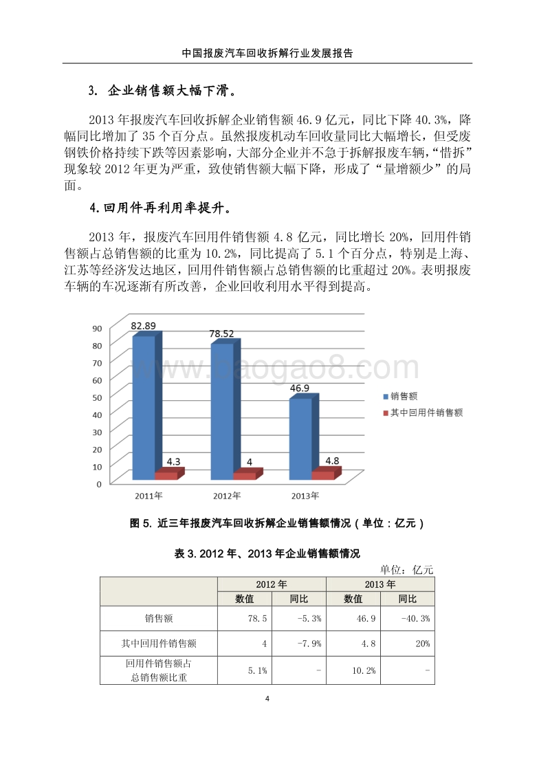中国报废汽车回收拆解行业发展报告（节选）.pdf_第4页