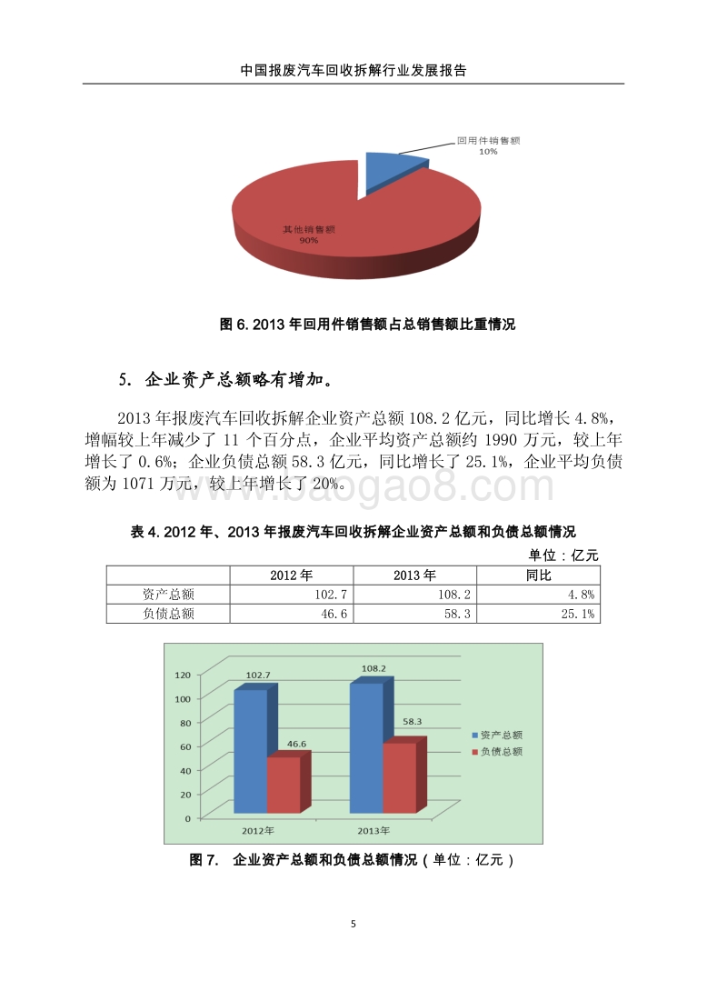 中国报废汽车回收拆解行业发展报告（节选）.pdf_第5页