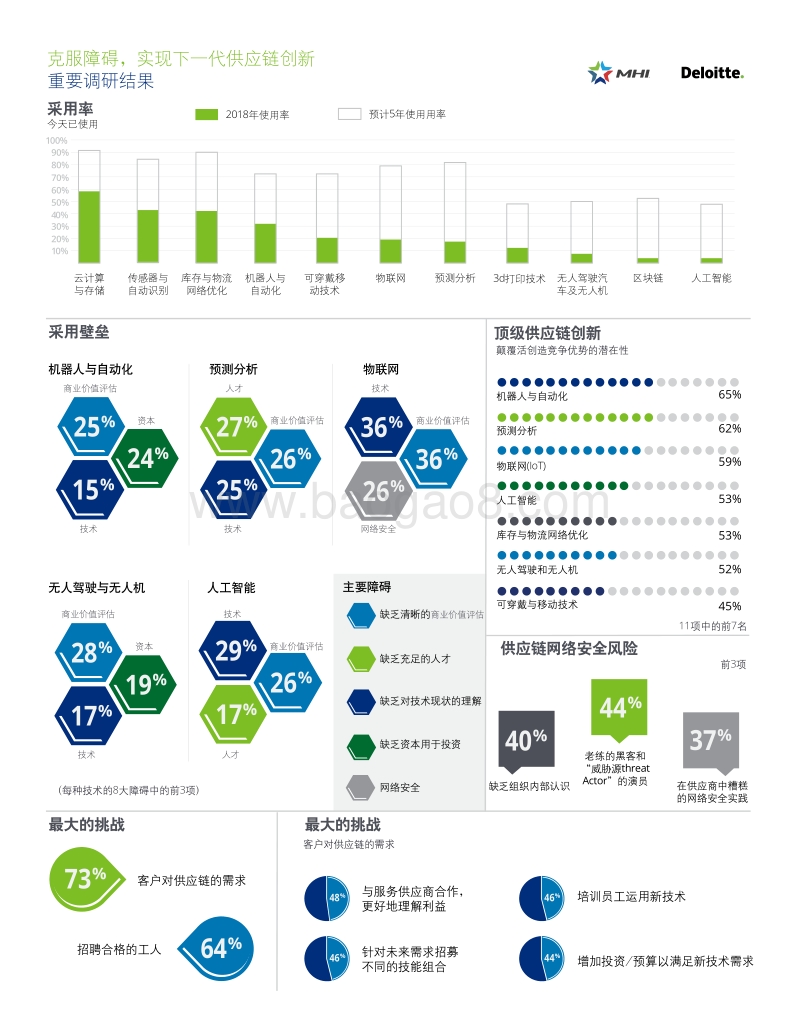 2018全球供应链创新调研报告：克服障碍，实现下一代供应链创新.pdf_第4页
