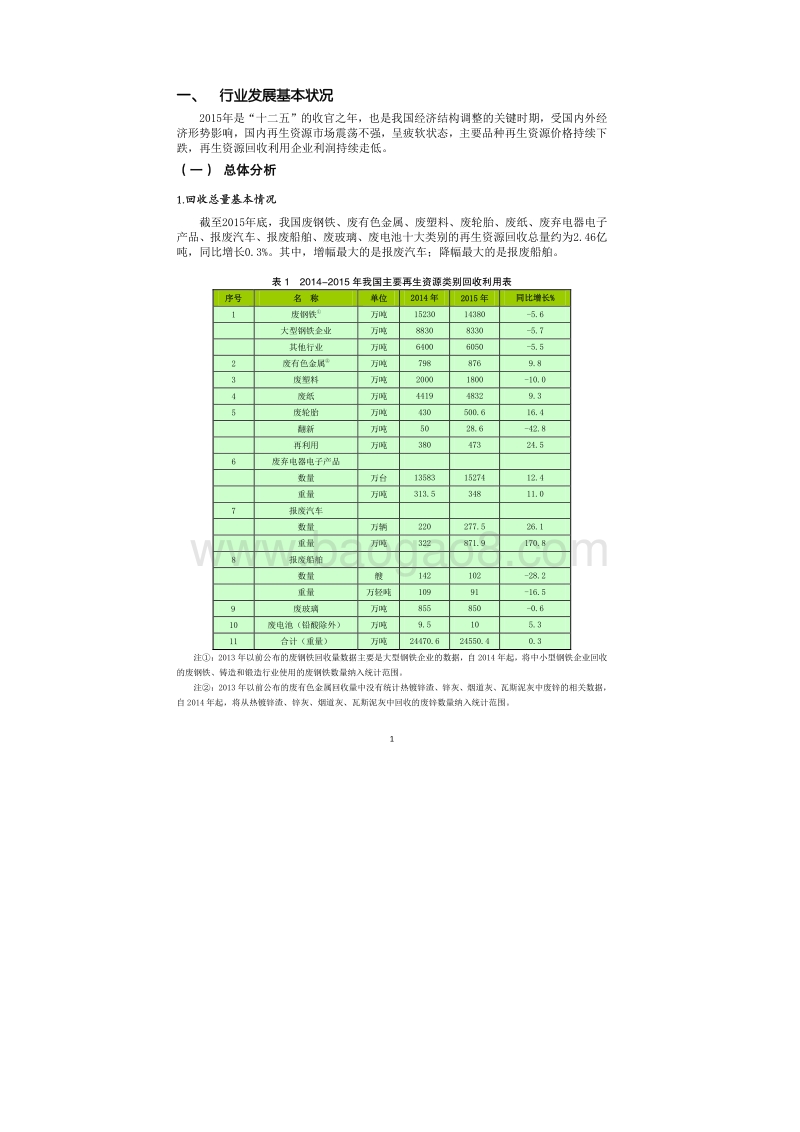 2016中国再生资源回收行业发展报告.pdf_第3页