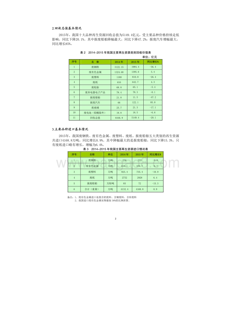 2016中国再生资源回收行业发展报告.pdf_第4页