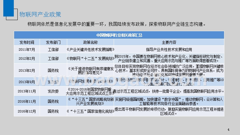 2019年中国物联网行业发展分析报告.pptx_第5页