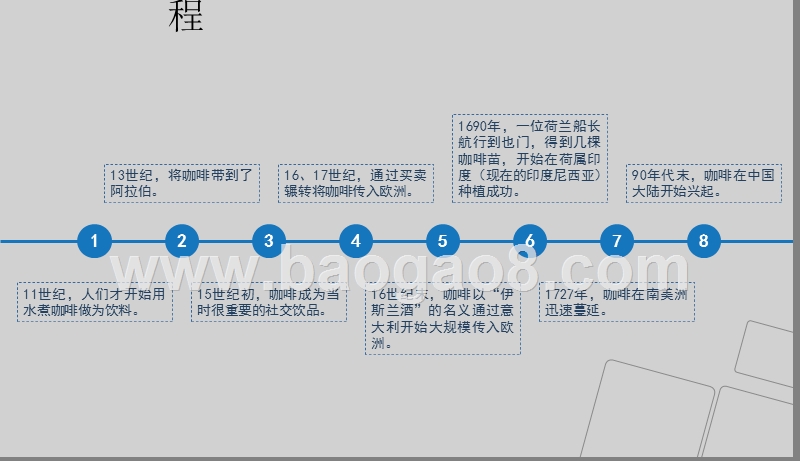 2019咖啡行业发展分析报告报告.pptx_第5页