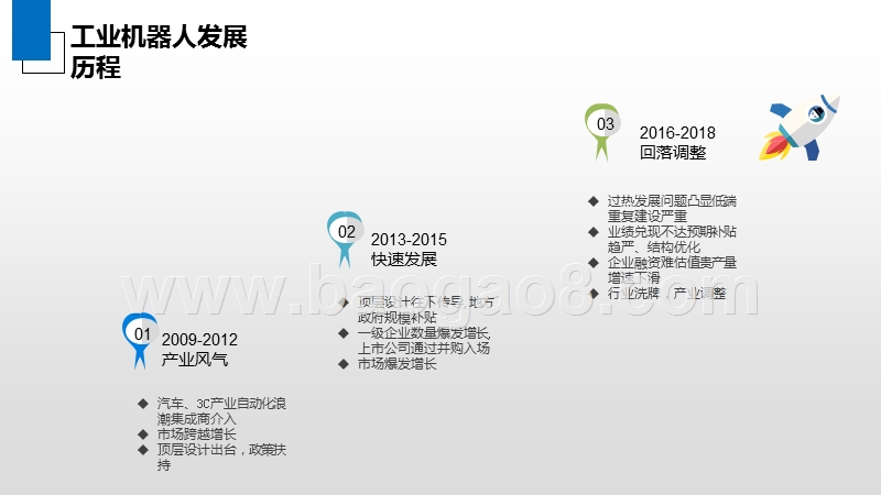2019年中国工业机器人行业发展分析报告.pptx_第5页