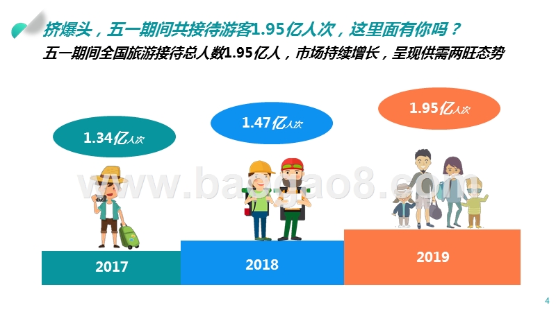 2019年五一小长假数据分析报告.pptx_第4页
