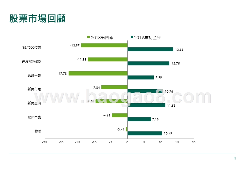 2019年第二季市场发展分析报告.pptx_第2页