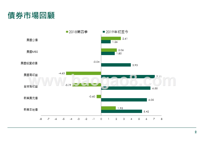 2019年第二季市场发展分析报告.pptx_第3页