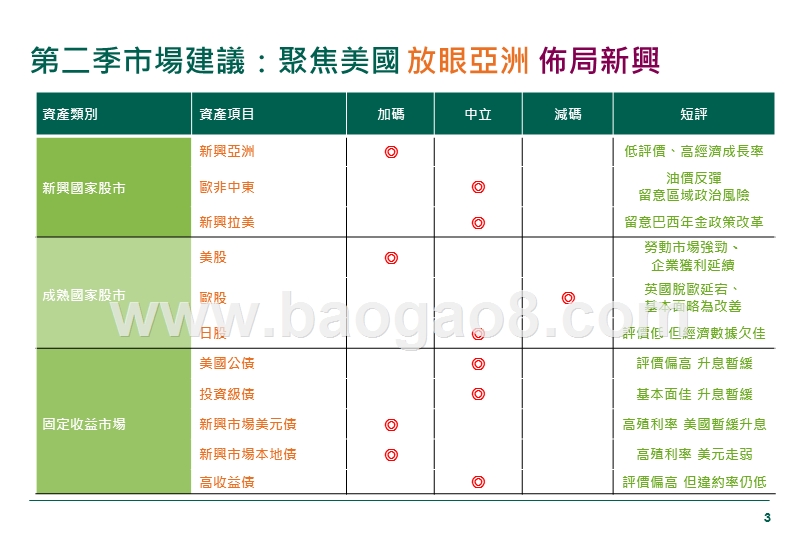 2019年第二季市场发展分析报告.pptx_第4页