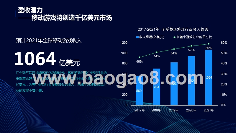 2019中国移动游戏行业前景研究报告.pptx_第4页
