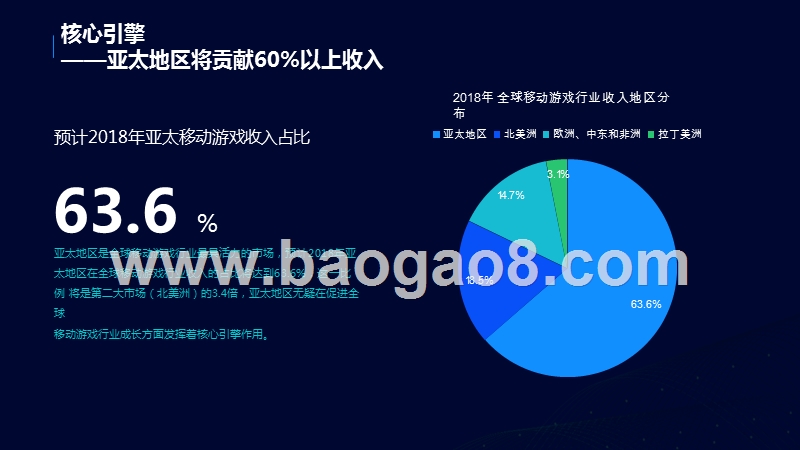 2019中国移动游戏行业前景研究报告.pptx_第5页