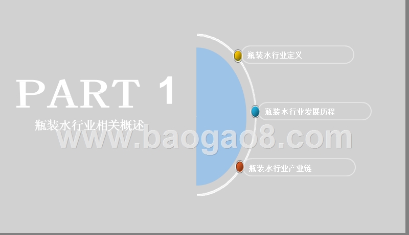 2019年瓶装水行业发展分析报告.pptx_第3页