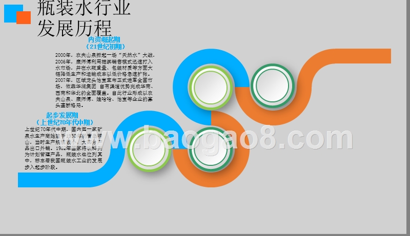 2019年瓶装水行业发展分析报告.pptx_第5页