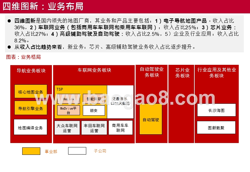 2019四维图新业务研究报告.pptx_第3页