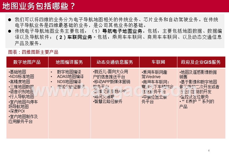 2019四维图新业务研究报告.pptx_第4页
