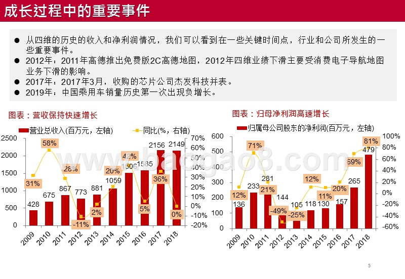 2019四维图新业务研究报告.pptx_第5页