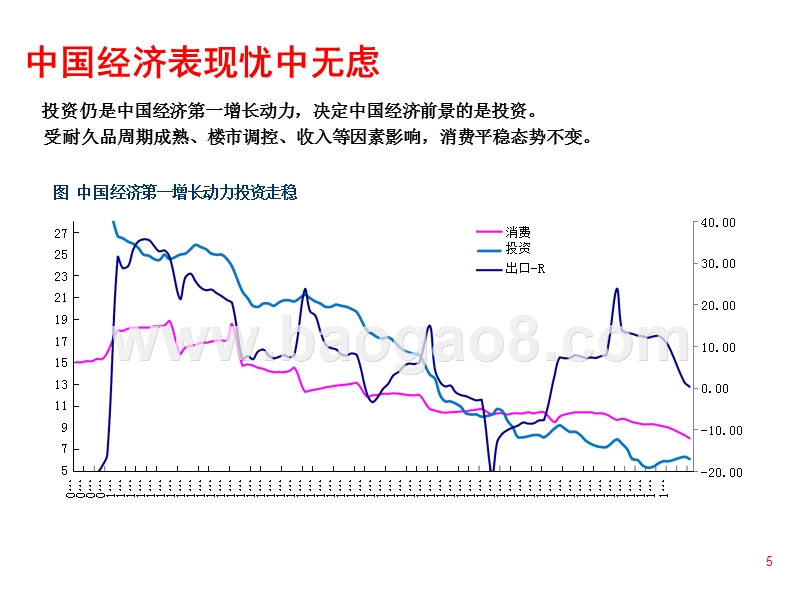 2019年H2中国经济、金融发展分析报告.pptx_第5页