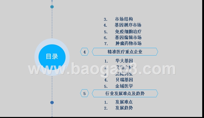 2019年中国精准医疗行业发展分析报告.pptx_第3页