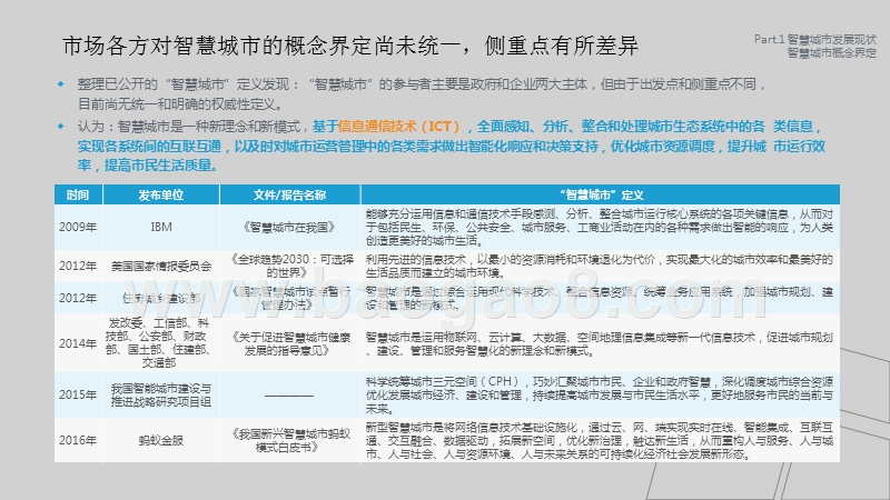 2019年中国智慧城市发展研究报告.pptx_第5页