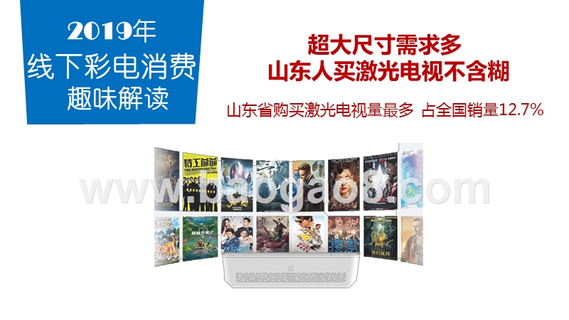 2019年线下彩电消费趣味解读报告.pptx_第4页