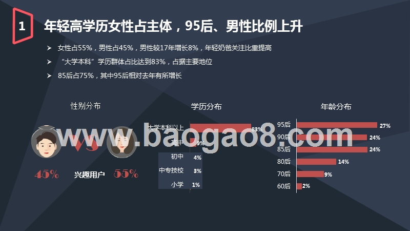 2018-2019微博家庭用户生活教育消费分析报告.pptx_第5页