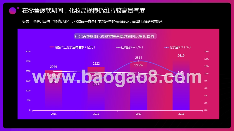 2019今日头条美妆用户研究报告.pptx_第4页