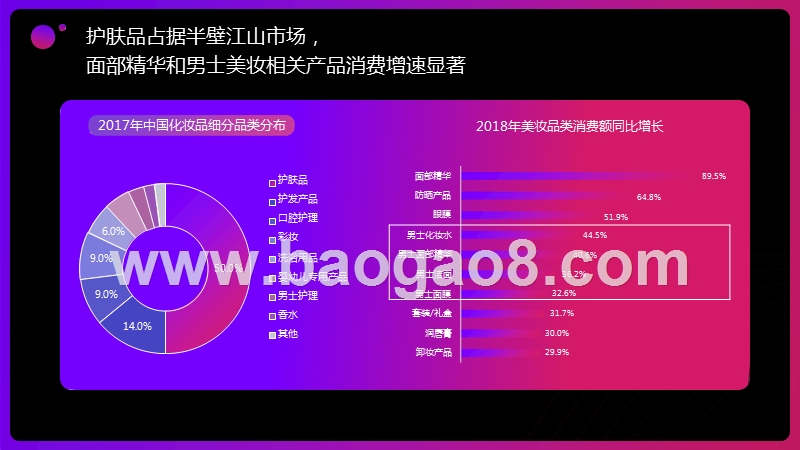 2019今日头条美妆用户研究报告.pptx_第5页