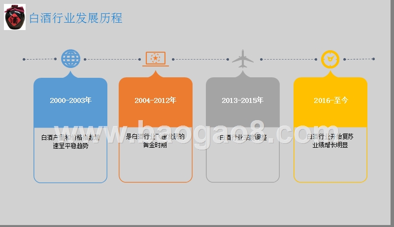 2019年白酒行业发展分析报告.pptx_第5页