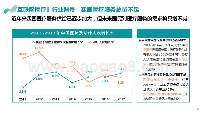 2019互联网医疗行业市场前景研究报告.pptx_第4页