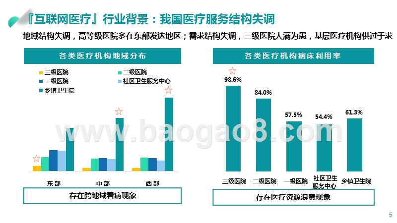 2019互联网医疗行业市场前景研究报告.pptx_第5页