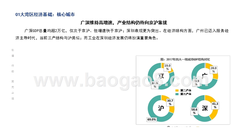 2019粤港澳大湾区发展分析报告.pptx_第4页