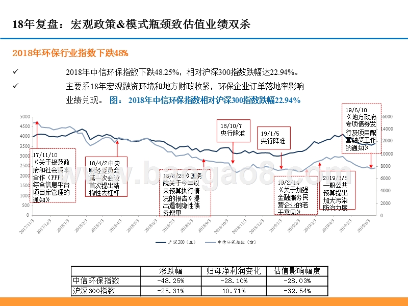 2019环保行业商业模式投资前景研究报告.pptx_第4页