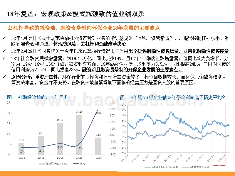 2019环保行业商业模式投资前景研究报告.pptx_第5页