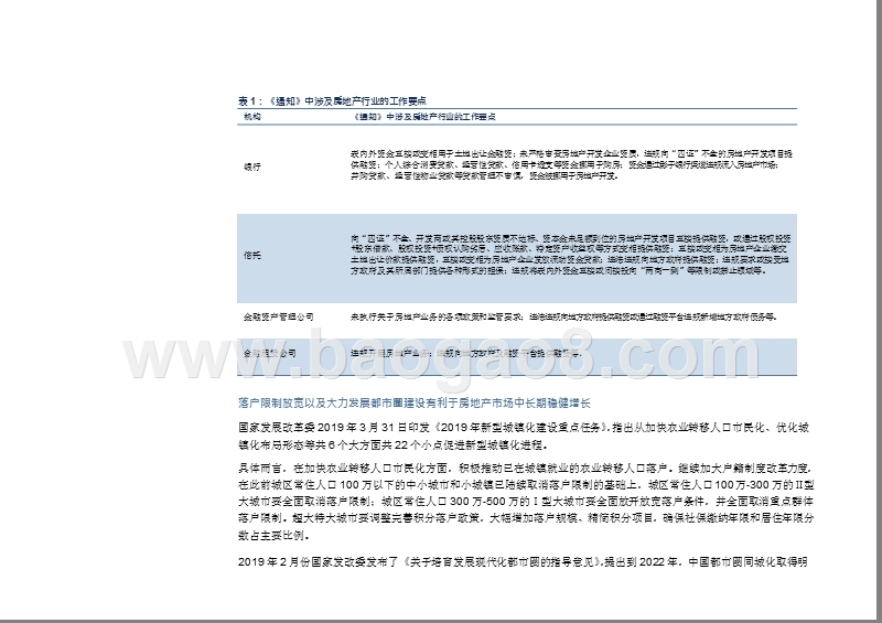 房地产行业2019年投资前景研究报告.pptx_第5页