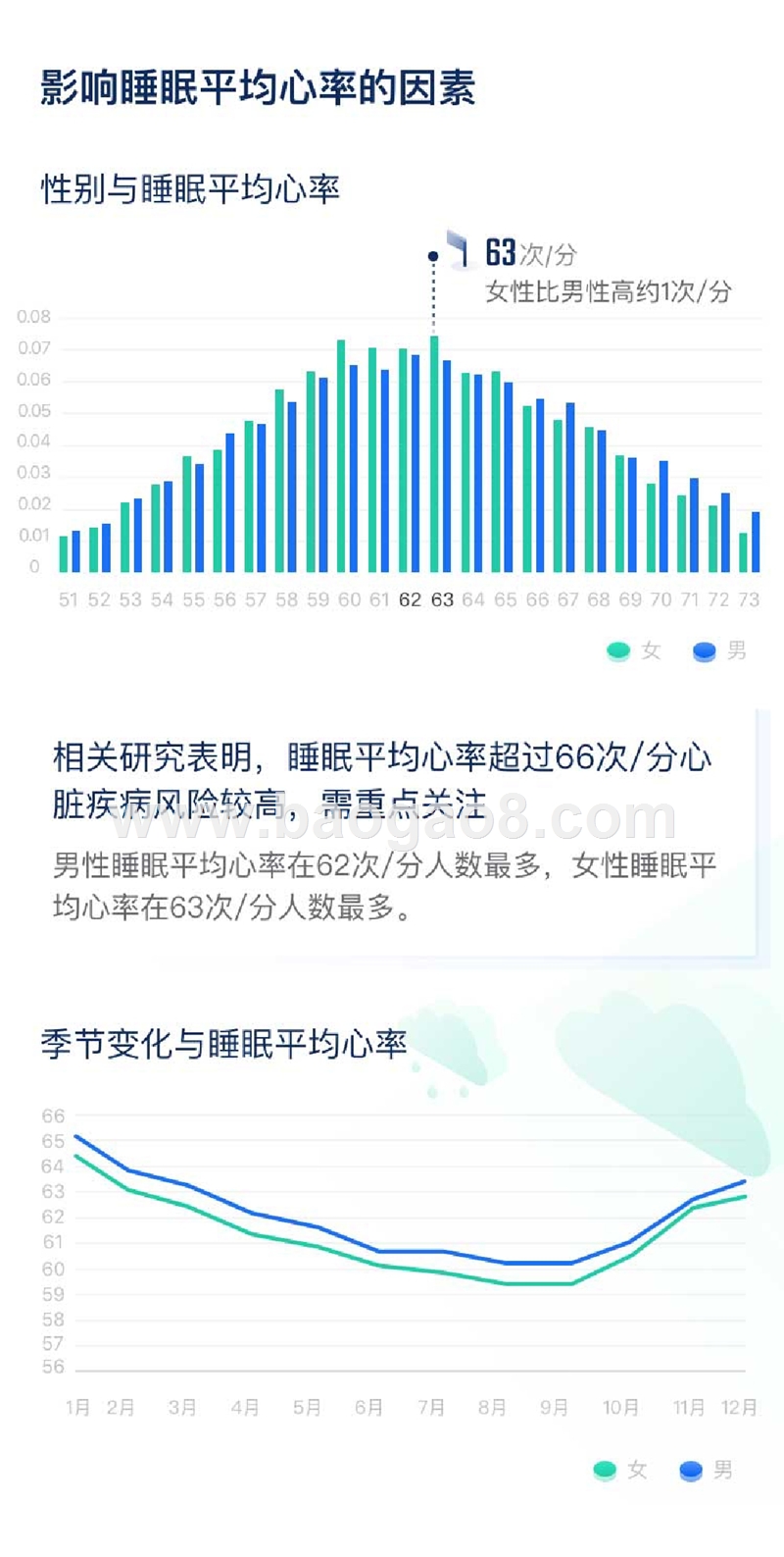 心脏健康研究报告.pptx_第4页