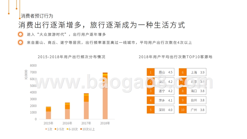 2019酒店市场消费趋势研究报告.pptx_第5页