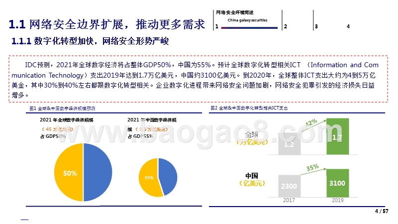 2019信息安全的边界与未来分析报告.pptx_第4页