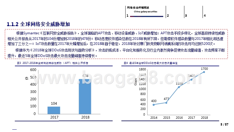 2019信息安全的边界与未来分析报告.pptx_第5页