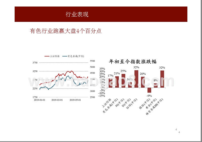 有色金属行业2019年度投资前景研究报告.pptx_第4页