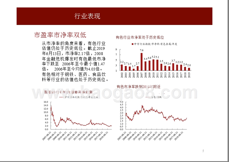 有色金属行业2019年度投资前景研究报告.pptx_第5页
