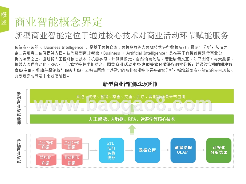 2019年中国商业智能研究报告.pptx_第4页